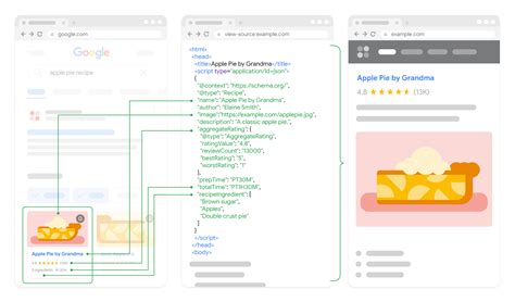 google markup tester|Intro to How Structured Data Markup Works .